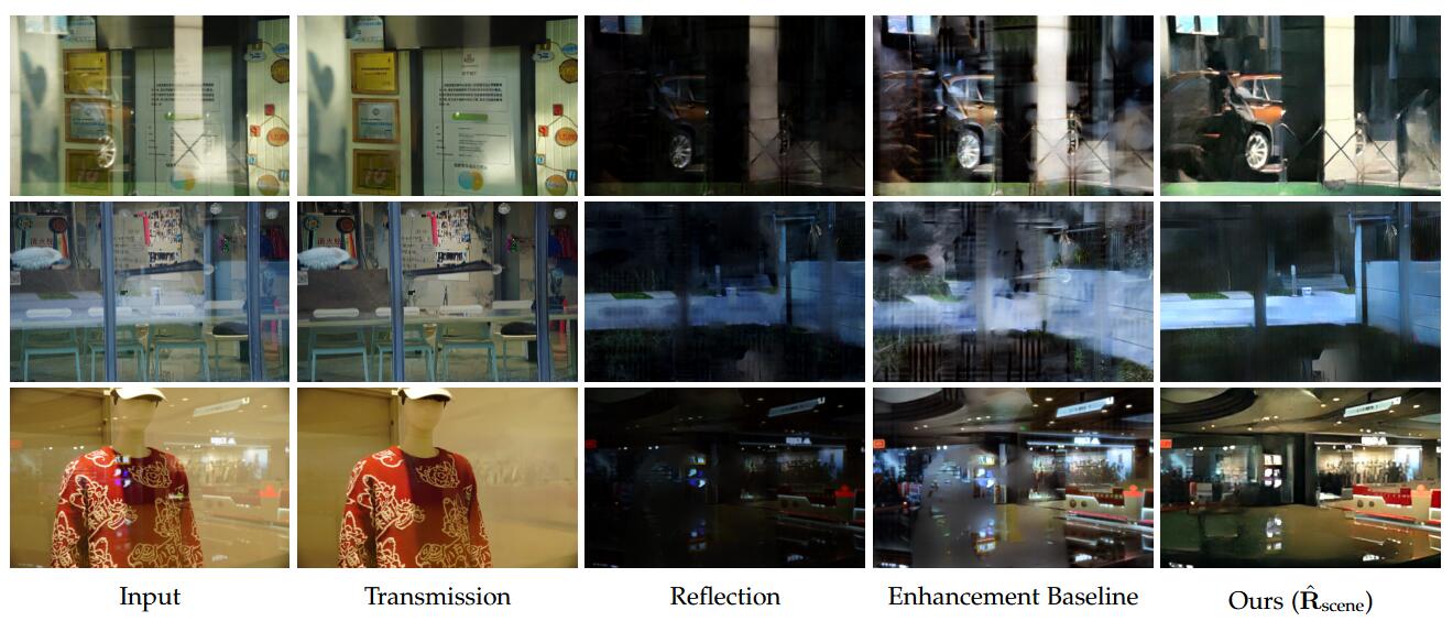 Reflection scene reconstruction